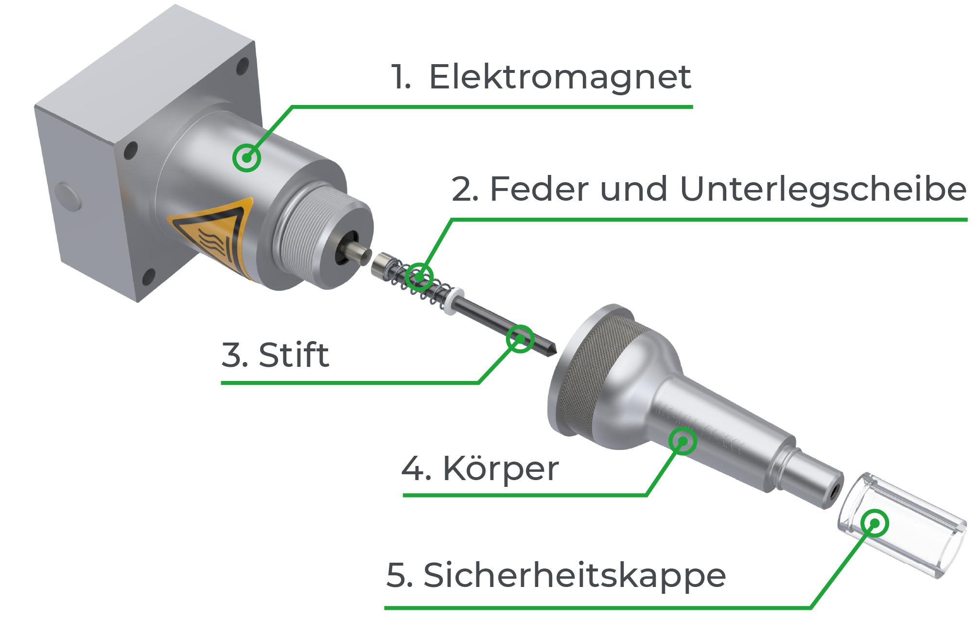 Exploded view of gravotech electromagnetic dot peen stylus